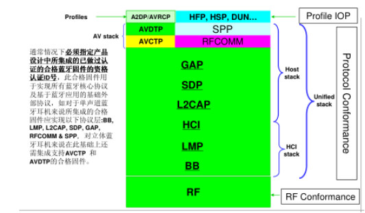 BQB申请常用问题汇总(图3)