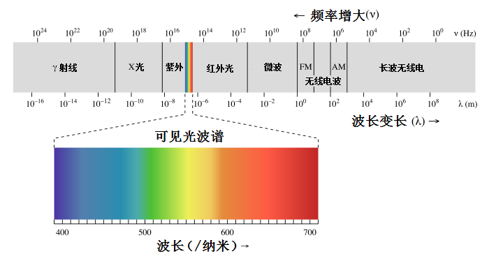 辐射带来的伤害(图2)