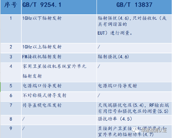   GB/T 13837 与 GB/T 9254.1的差异(图2)