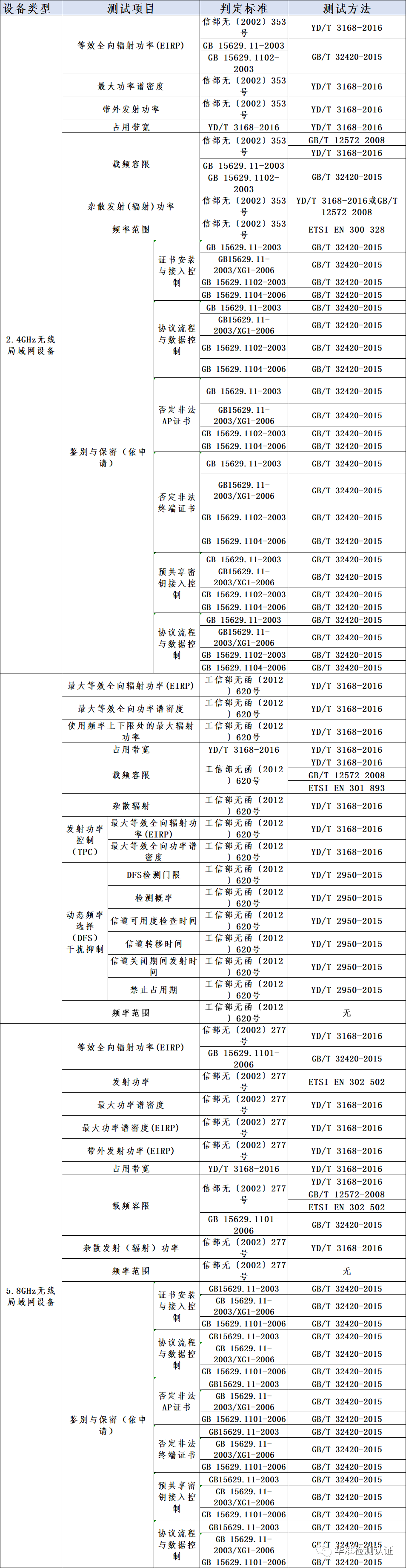 速看！SRRC蓝牙,WIFI测试项目干货分享(图1)