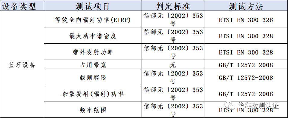 速看！SRRC蓝牙,WIFI测试项目干货分享(图2)