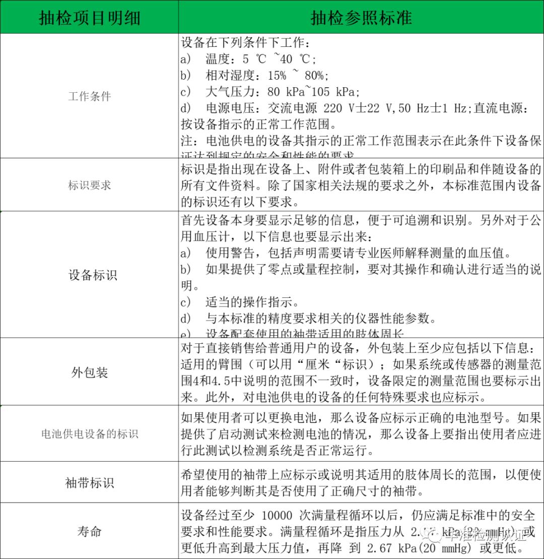 无创自动测量血压计电商抽检规则(图2)