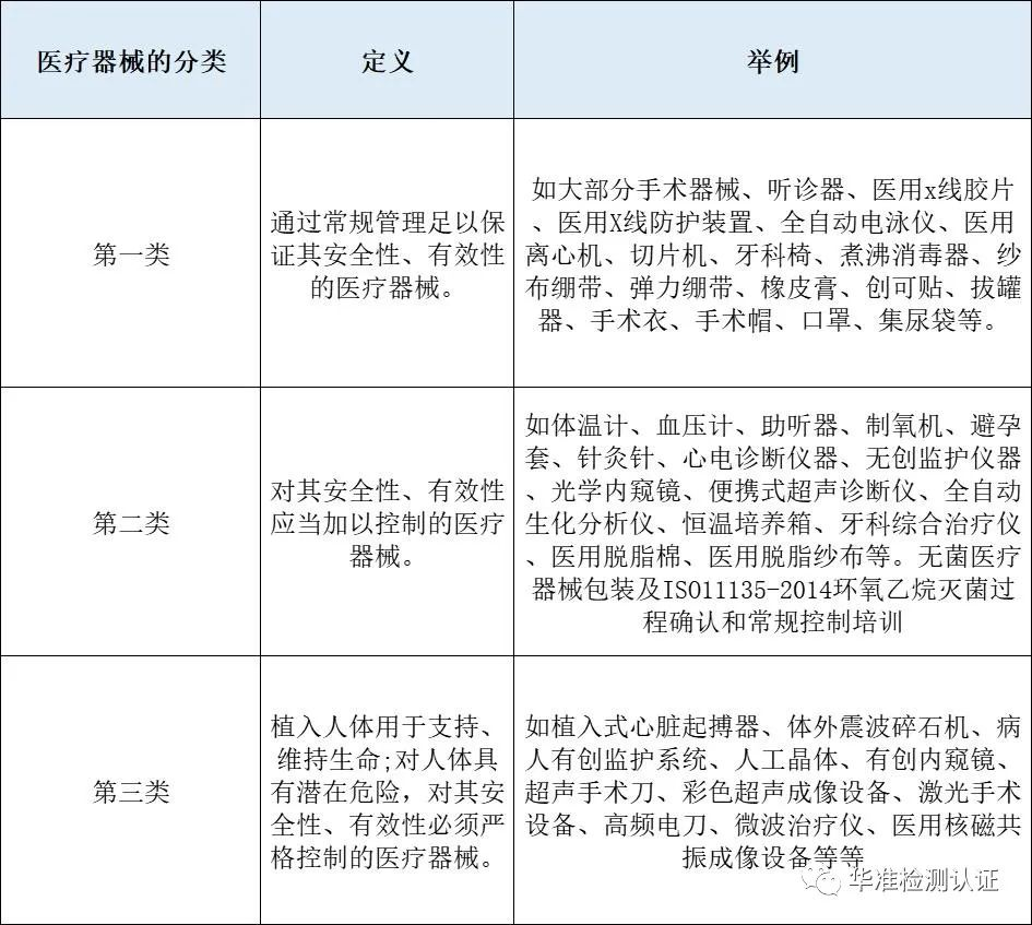 医疗器械是怎么分类的？(图2)