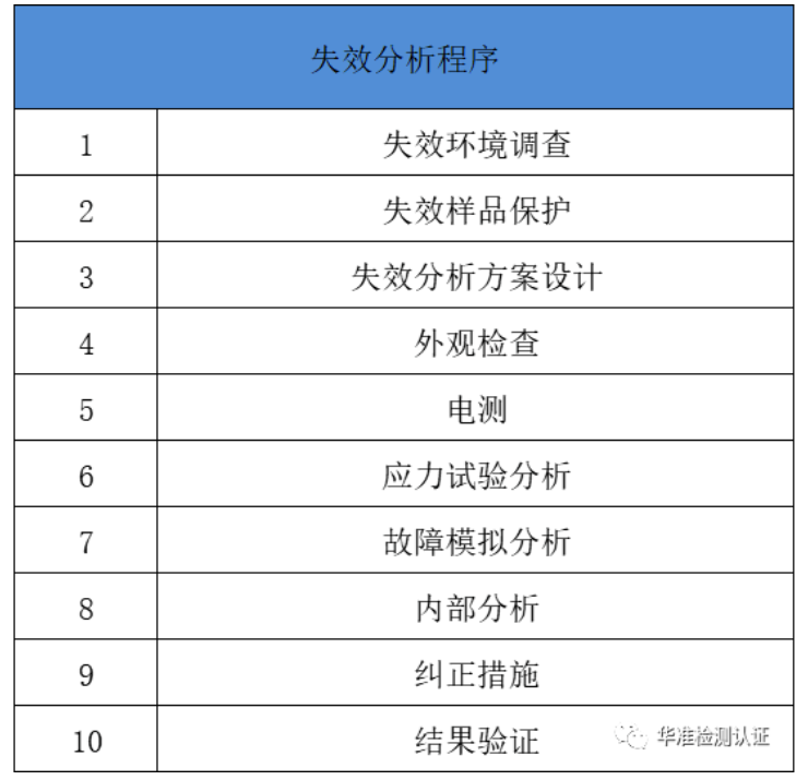 失效分析与电子产品检测(图1)