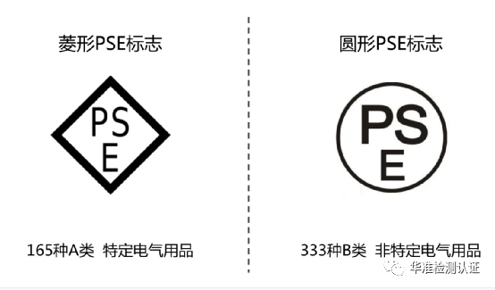 产品出口日本需要哪些认证？(图1)