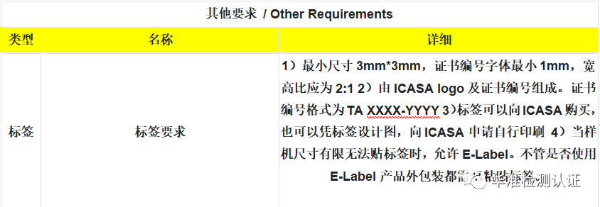  南非共和国(图2)