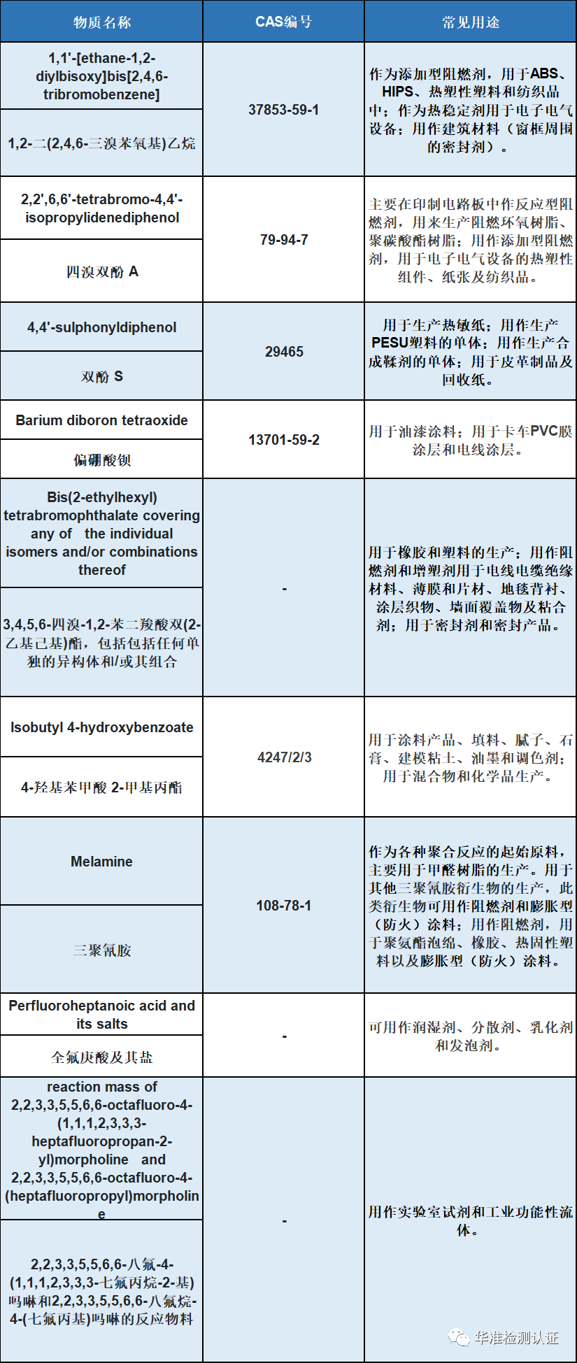 SVHC以及CA65资讯(图1)