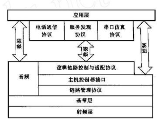 蓝牙EBQ—协议一致性认证(图3)
