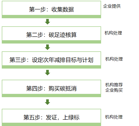 我们的解决方案(图1)