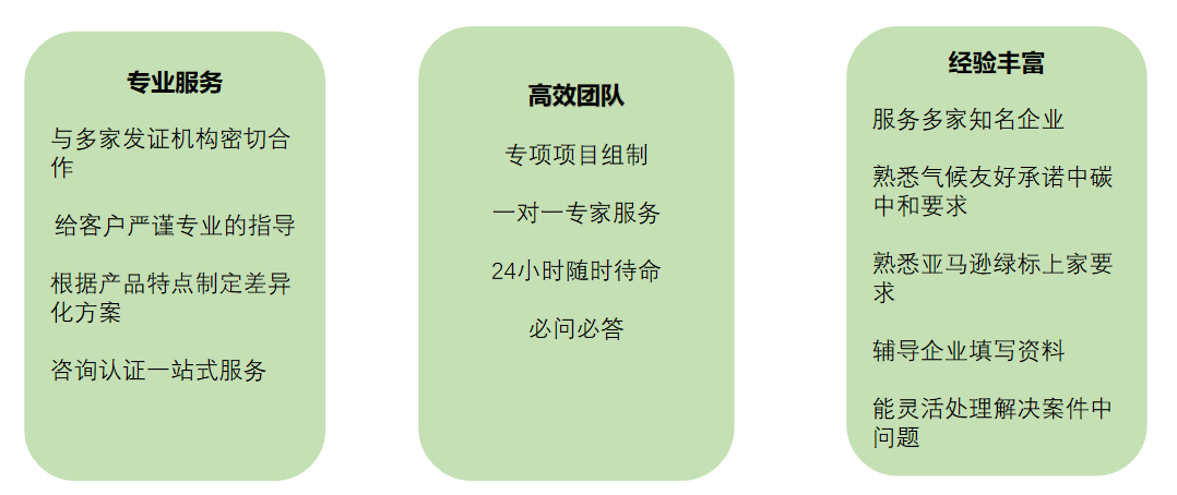 我们的解决方案(图2)