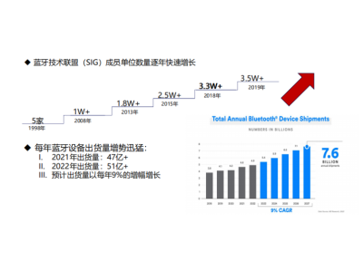 蓝牙EBQ—协议一致性认证