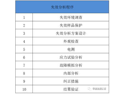 失效分析与电子产品检测